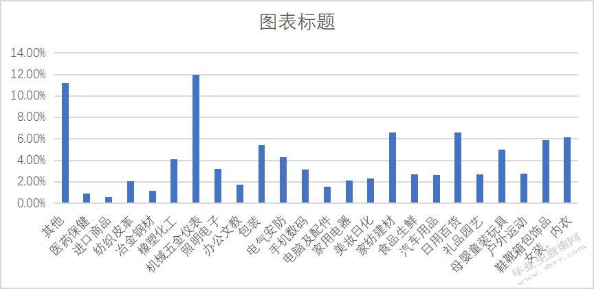 杭州中小型企业在国际化经营中面临的问题及对策研究
