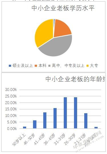 杭州中小型企业在国际化经营中面临的问题及对策研究