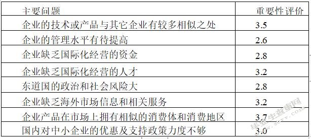 杭州中小型企业在国际化经营中面临的问题及对策研究
