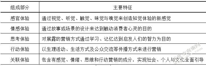 基于体验经济的靖江婚庆市场营销策略研究