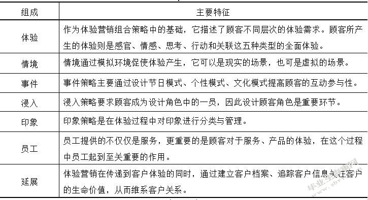 基于体验经济的靖江婚庆市场营销策略研究