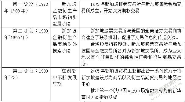 金融衍生产品的风险及其发展前景分析