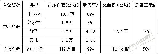 绿色减贫经济目标下的旅游产业扶贫模式探究
