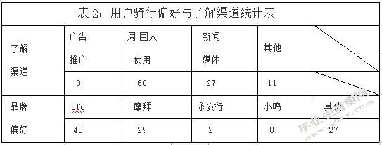 浅析共享单车引发的治安问题及应对策略