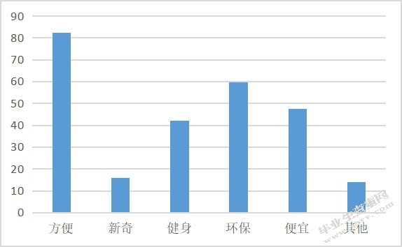 浅析共享单车引发的治安问题及应对策略