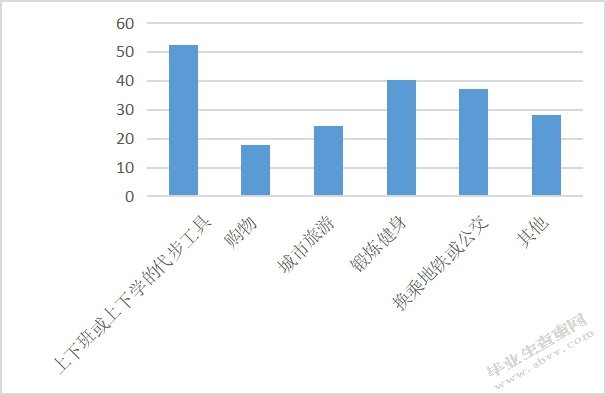 浅析共享单车引发的治安问题及应对策略