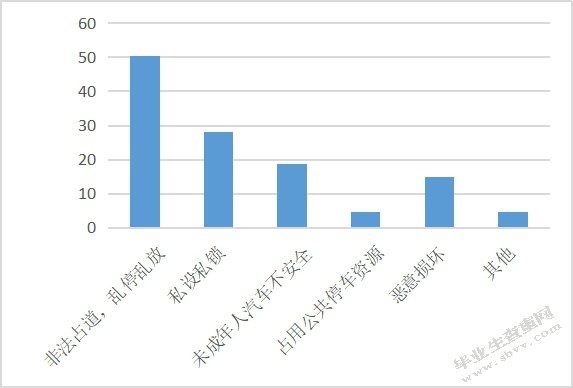浅析共享单车引发的治安问题及应对策略