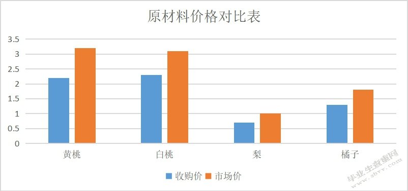 浅析徐州大丰食品有限公司电子商务发展的障碍与对策