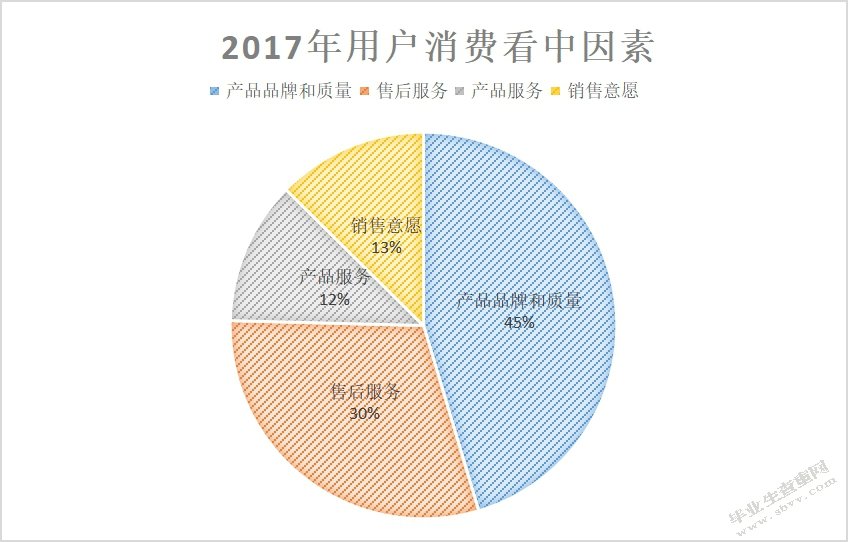 浅析徐州大丰食品有限公司电子商务发展的障碍与对策