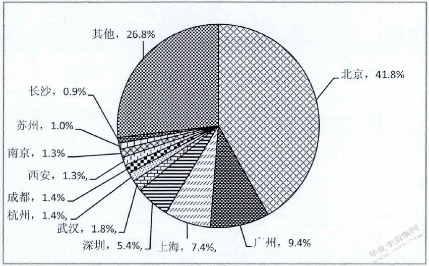 浅析徐州大丰食品有限公司电子商务发展的障碍与对策