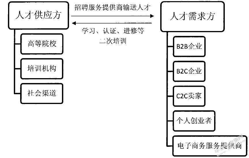 浅析徐州大丰食品有限公司电子商务发展的障碍与对策