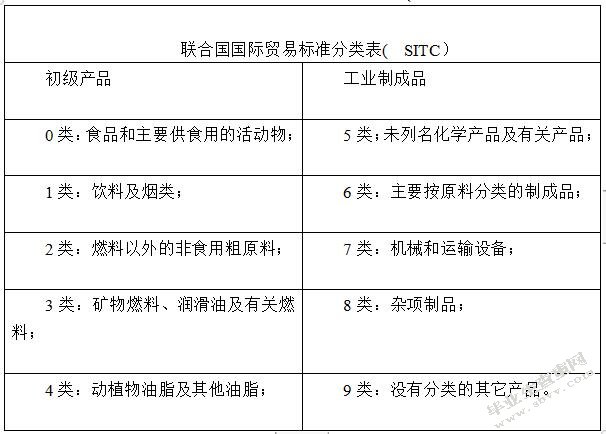 人民币汇率的变动对我国出口商品结构的影响及对策
