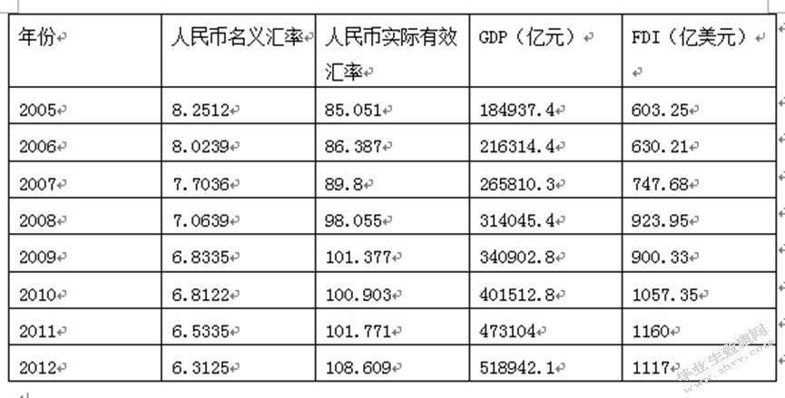 人民币汇率的变动对我国出口商品结构的影响及对策