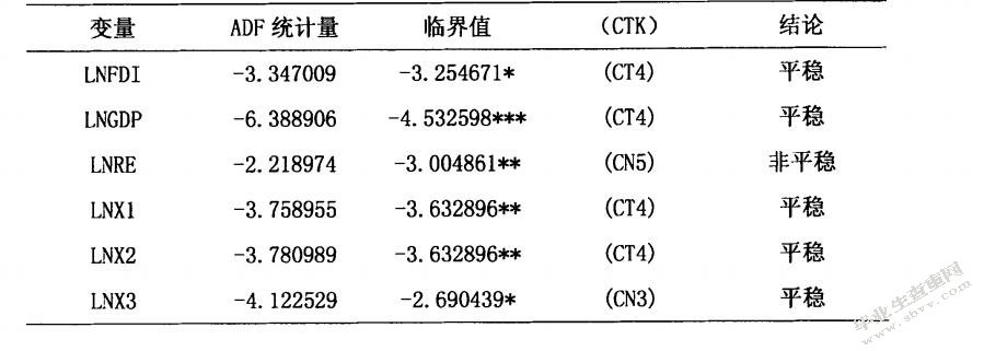人民币汇率的变动对我国出口商品结构的影响及对策