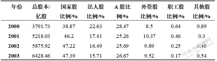 上市公司治理特征与审计重大错报风险关系研究