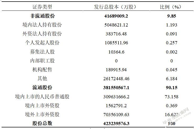 上市公司治理特征与审计重大错报风险关系研究