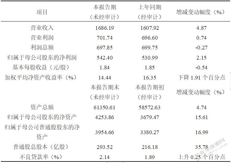 上市公司治理特征与审计重大错报风险关系研究