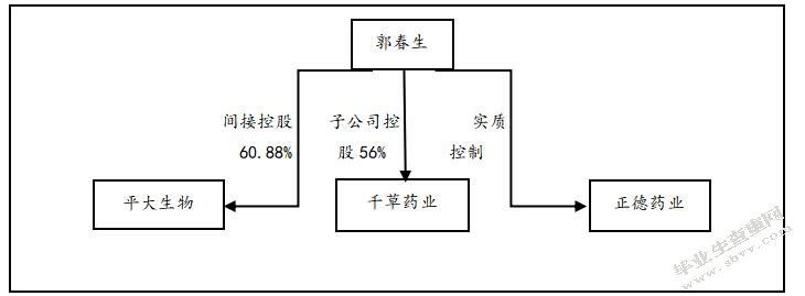 上市公司治理特征与审计重大错报风险关系研究