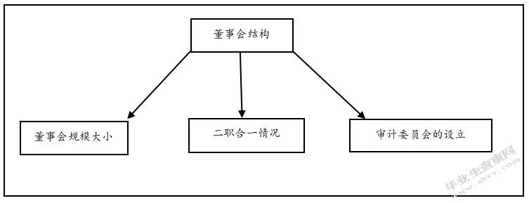 上市公司治理特征与审计重大错报风险关系研究