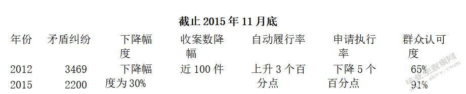 试述民事诉讼与人民调解的衔接机制 ——探访宁夏盐池“双助理”