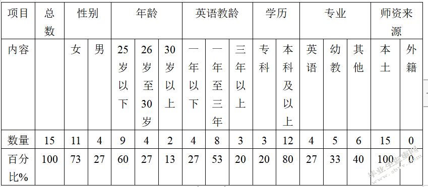 苏州幼儿英语教育情况调研报告