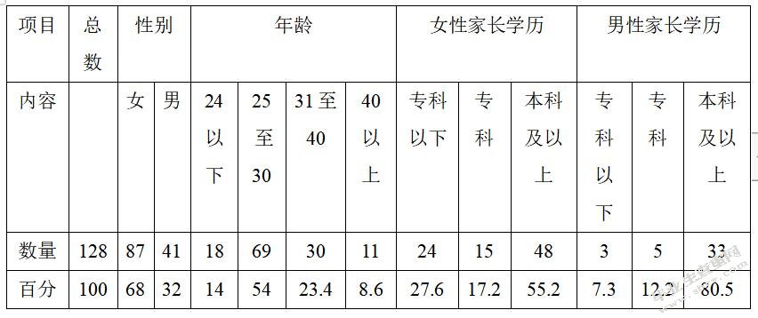 苏州幼儿英语教育情况调研报告