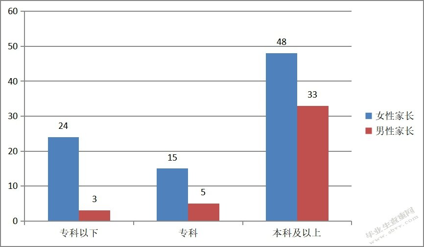 苏州幼儿英语教育情况调研报告