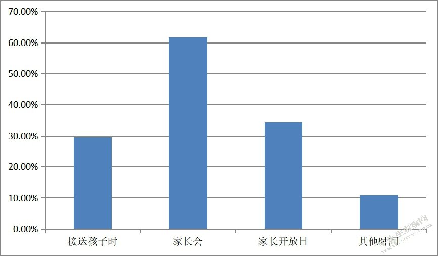 苏州幼儿英语教育情况调研报告
