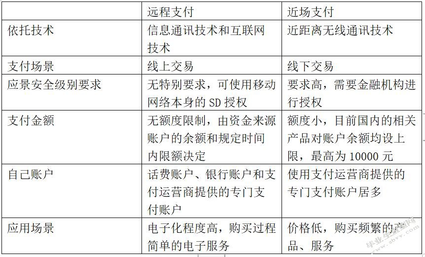 我国商业银行发展移动支付的战略研究
