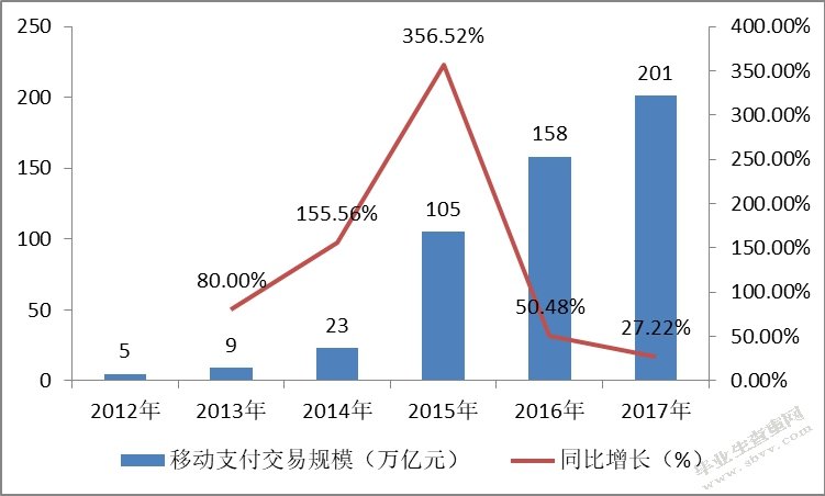 我国商业银行发展移动支付的战略研究