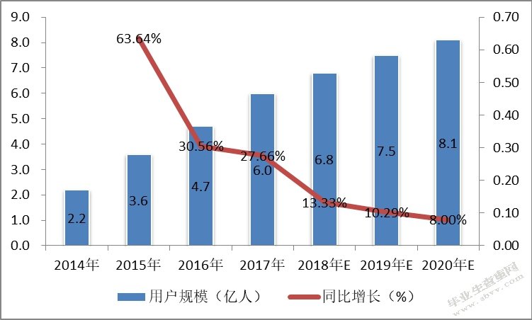 我国商业银行发展移动支付的战略研究