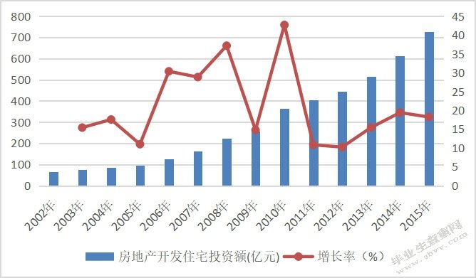 我国商业银行个人住房抵押贷款风险防范研究