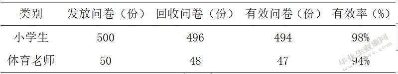武威市民勤县小学课外足球活动开展现状调查研究