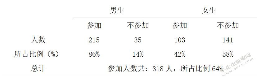 武威市民勤县小学课外足球活动开展现状调查研究