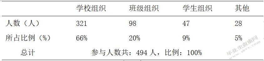 武威市民勤县小学课外足球活动开展现状调查研究