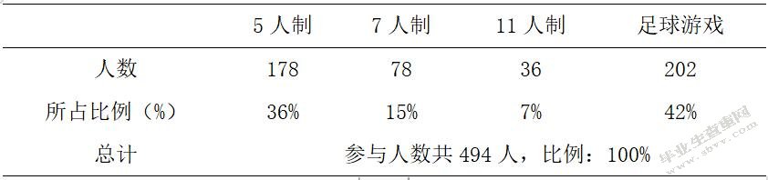 武威市民勤县小学课外足球活动开展现状调查研究
