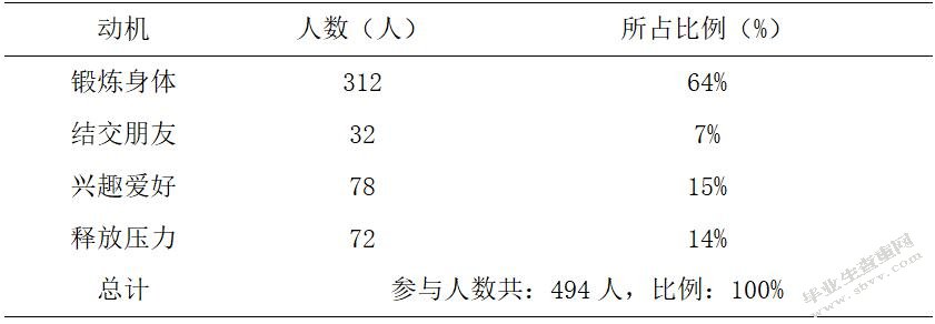武威市民勤县小学课外足球活动开展现状调查研究