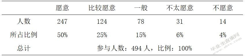 武威市民勤县小学课外足球活动开展现状调查研究
