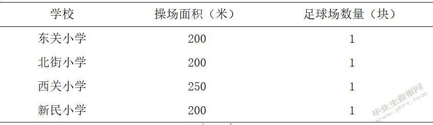 武威市民勤县小学课外足球活动开展现状调查研究