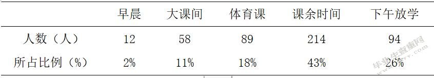 武威市民勤县小学课外足球活动开展现状调查研究