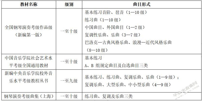 现阶段中国社会钢琴考级教材的比较研究