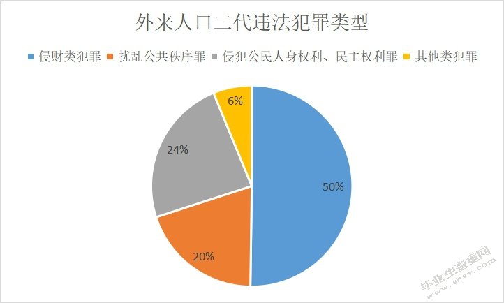 扬州市广陵区外来人口二代违法犯罪现状及预防