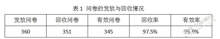 运动与非运动专业学生健康相关行为对比