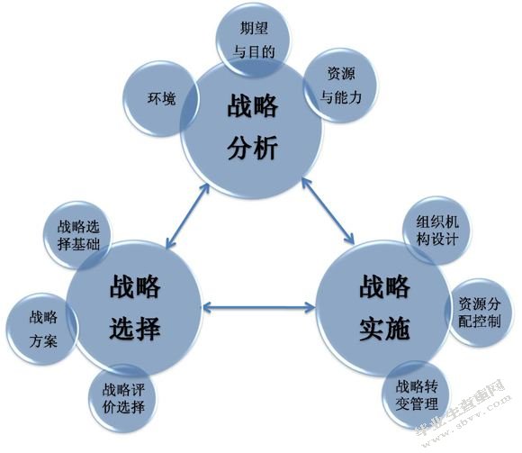 中小企业营销战略研究