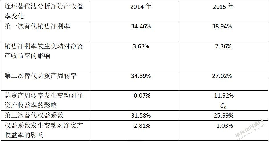 杜邦财务分析的应用基于格力公司的案例