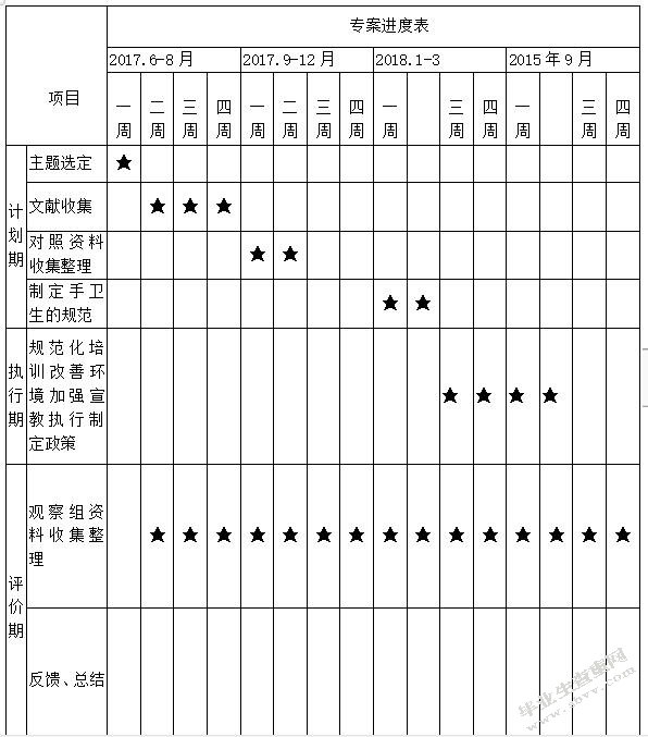 改善颅内重症感染患者临床护理环境之专案