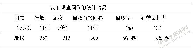 合肥市区居民全民健身参与的现状调查与分析