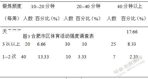 合肥市区居民全民健身参与的现状调查与分析