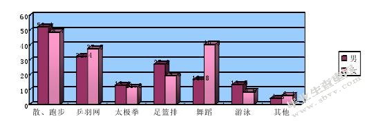 合肥市区居民全民健身参与的现状调查与分析