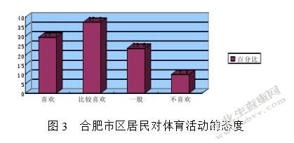 合肥市区居民全民健身参与的现状调查与分析